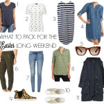 What to pack for Easter long weekend – the Sydney edition